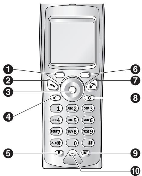 PANASONIC KXFC243FX - Location of Controls - 2