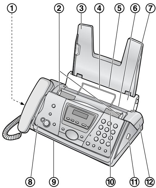 PANASONIC KXFC243FX - Base unit - 1