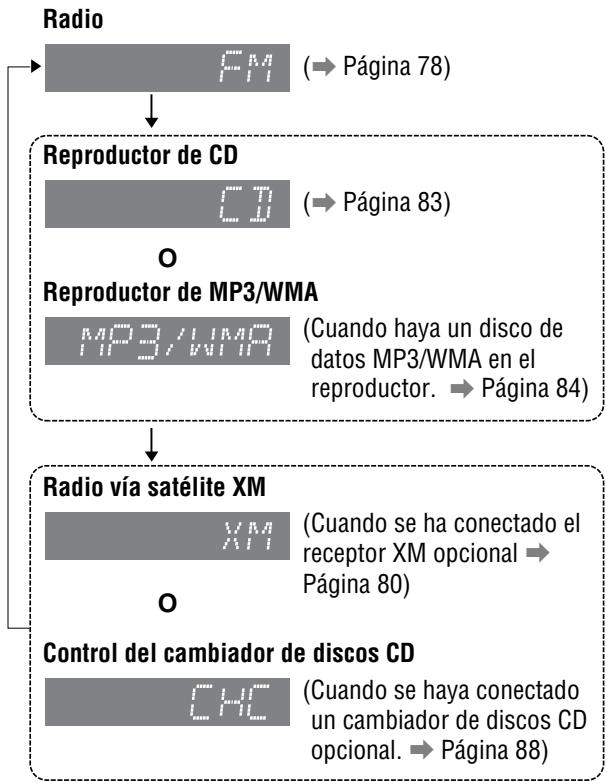 PANASONIC CQ-C3301U - Fuente de sonido - 1