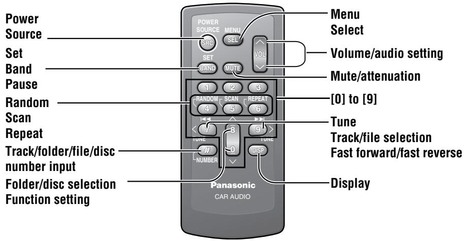 PANASONIC CQ-C5303U - Remote Control Unit - 1