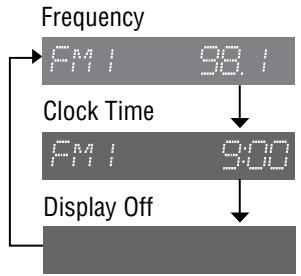 PANASONIC CQ-C5303U - Display Change - 1