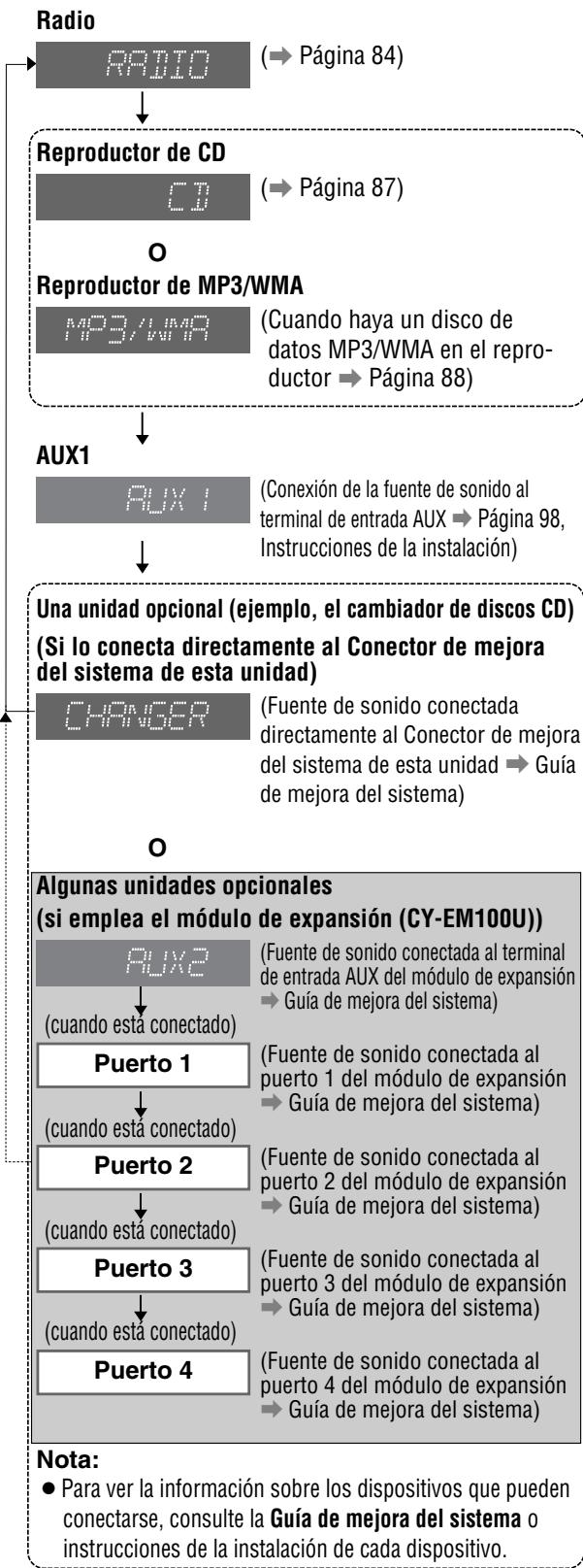 PANASONIC CQ-C5303U - Fuente de sonido - 1