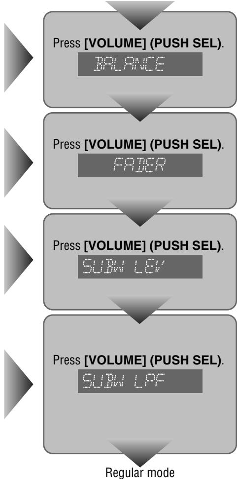 PANASONIC CQ-C5303U - Subwoofer LPF (Low Pass Filter) - 1