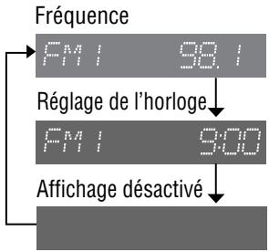 Fréquence PMI 98.1 Réglage de l'horloge PMI 9:00 Affichage désactivé