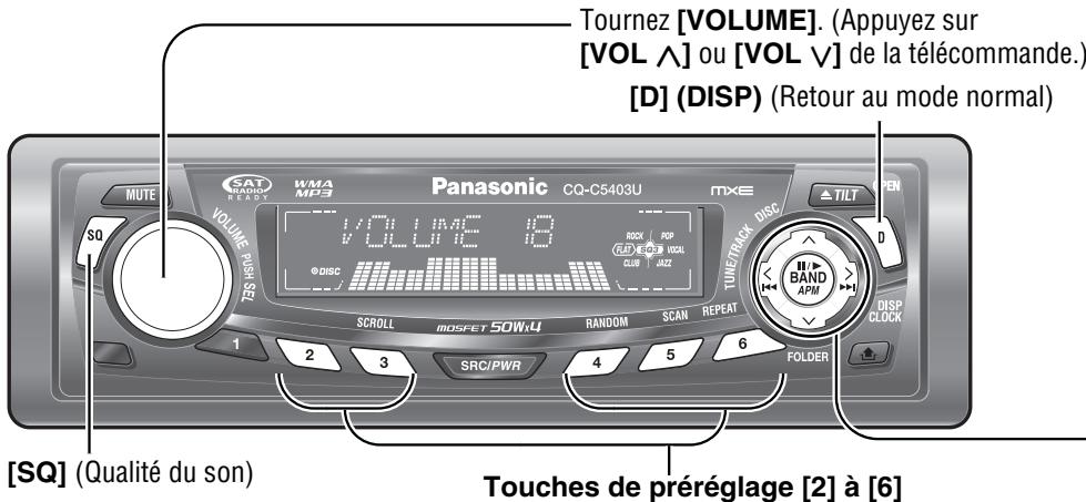 Tournez [VOLUME]. (Appuyez sur [VOL ∧] ou [VOL ∨] de la télécommande.) [D] (DISP) (Retour au mode normal) MUTE SAT WMA MP3 Panasonic CQ-C5403U MXE TILT OPEN VOLUME PUSH SET S0 1 VOLUME 19 RICH POP CLUB VOCAL CDCC CLUB JAZZ SCROLL MOSFET SOW:4 RANDOM SCAN REPEAT 2 3 SRC/PWR 4 5 6 FOLDER H- BAND APM DISP CLOCK [SQ] (Qualité du son) Touches de préréglage [2] à [6]