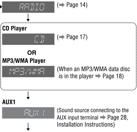 PANASONIC CQ-C5403U - Source - 1
