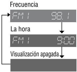 Frecuencia PMI 98.1 La hora PMI 9:00 Visualización apagada