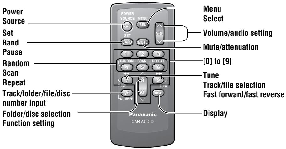PANASONIC CQ-C5403U - Remote Control Unit - 1