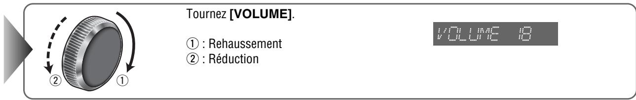Tournez [VOLUME]. ① : Rehaussement ② : Réduction VOLUME 8