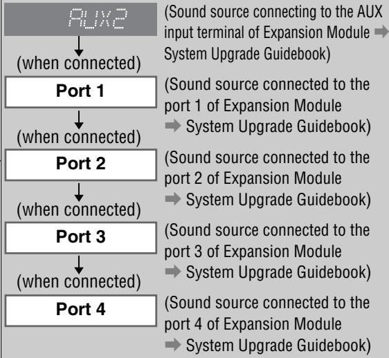PANASONIC CQ-C5403U - Source - 3