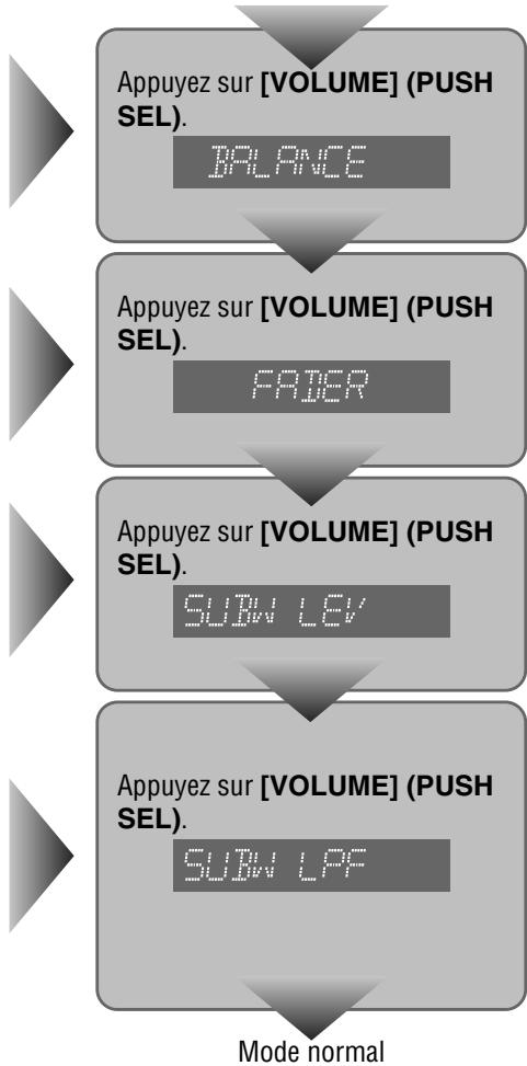 PANASONIC CQ-C5403U - Filtre passe-bas du haut-parleur d'extrêmes graves - 1