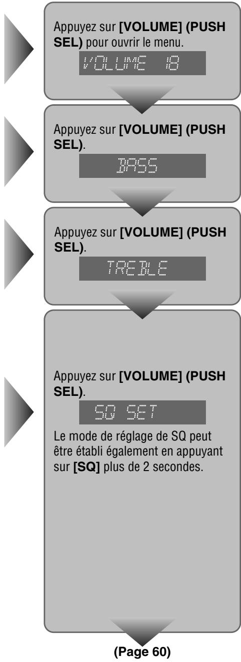 PANASONIC CQ-C5403U - Réglage de SQ - 1