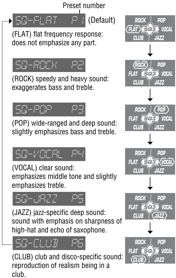 PANASONIC CQ-C5403U - SQ3 (3-Band Sound Quality) - 1