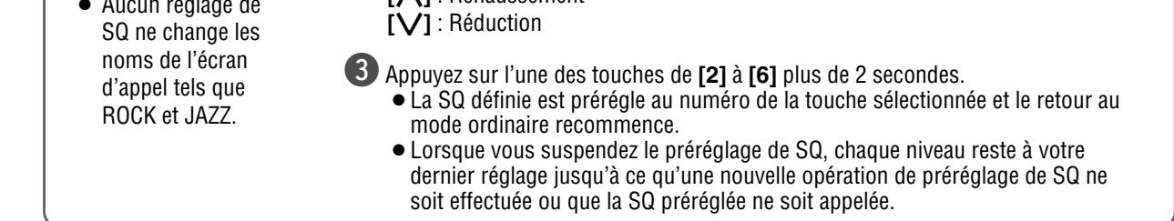 Aucun réglage de SQ ne change les noms de l'écran d'appel tels que ROCK et JAZZ. [7] : Réduction [V] : Réduction 3 Appuyez sur l'une des touches de [2] à [6] plus de 2 secondes. La SQ définie est prérégle au numéro de la touche sélectionnée et le retour au mode ordinaire recommence. Lorsque vous suspendez le préréglage de SQ, chaque niveau reste à votre dernier réglage jusqu'à ce qu'une nouvelle opération de préréglage de SQ ne soit effectuée ou que la SQ préréglée ne soit appelée.