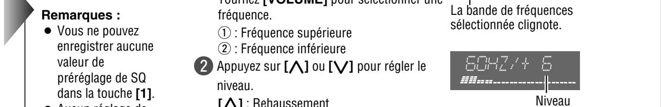 Remarques : • Vous ne pouvez enregistrer aucune valeur de préréglage de SQ dans la touche [1]. • Averse régroupe de Touriez [VOLUME] pour sélectionner une fréquence. ① : Fréquence supérieure ② : Fréquence inférieure ② Appuyez sur [∧] ou [∨] pour régler le niveau. [∧] : Rehaussement La bande de fréquences sélectionnée clignote. 60Hz/+ 6 Niveau
