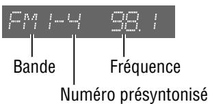 PMI-4 98.1 Bande Fréquence Numéro présyntonisé