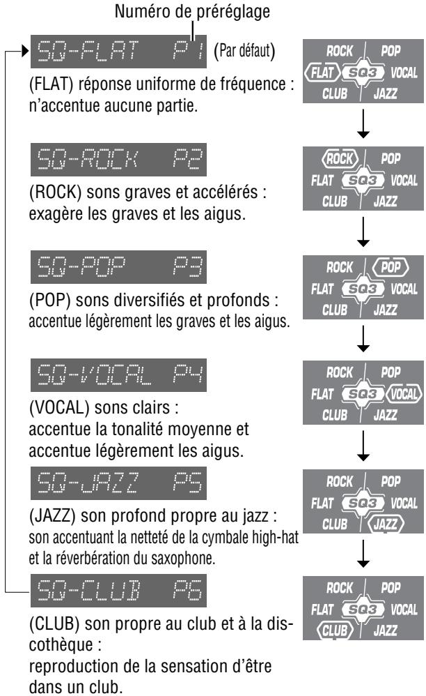 PANASONIC CQ-C5403U - SQ3 (qualité du son à 3 bandes) - 1