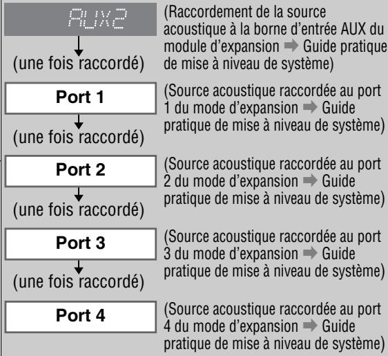 PANASONIC CQ-C5403U - OU - 1