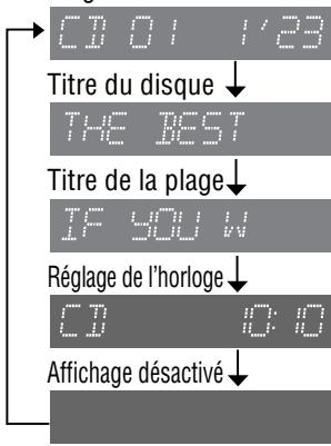 CD 01 1'23 Titre du disque THE BEST Titre de la plage IF YOU W Réglage de l'horloge CD 10:10 Affichage désactivé