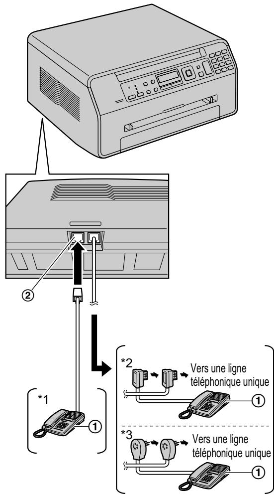 PANASONIC KX-MB1520 - Raccordez le répondeur (①). - 1