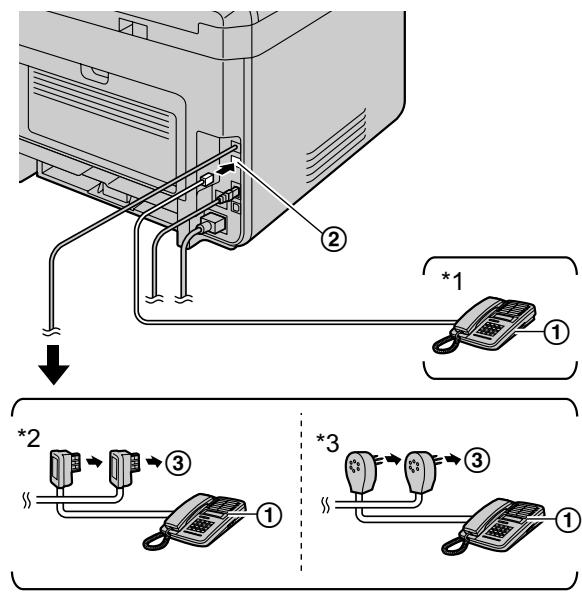 PANASONIC KXMB2130EU - Installation de l'appareil et d'un répondeur - 1