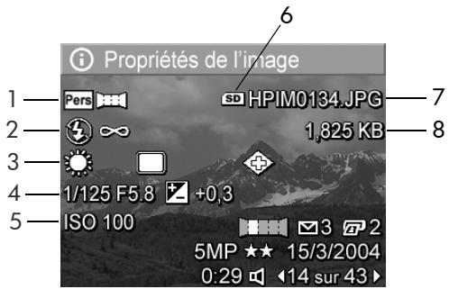 HP PHOTOSMART R707 - Propriétés de l'image - 1