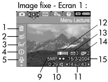 HP PHOTOSMART R707 - Utilisation du Menu Lecture - 1