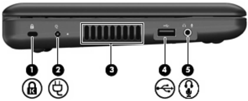 HP COMPAQ MINI 110C-1120SA - Éléments de la partie gauche - 1