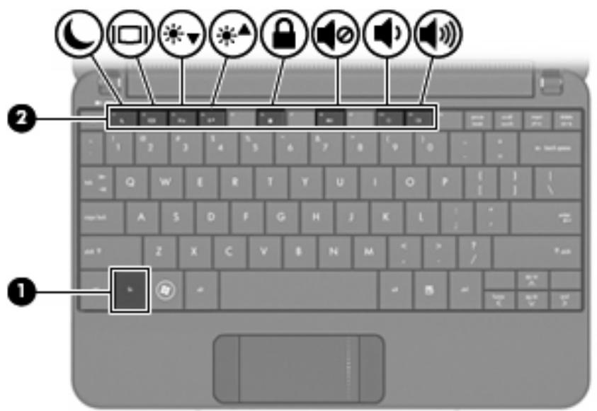 HP COMPAQ MINI 110C-1120SA - Utilisation des touches d'activation - 1