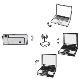HP OFFICEJET - Modo de comunicação - 1