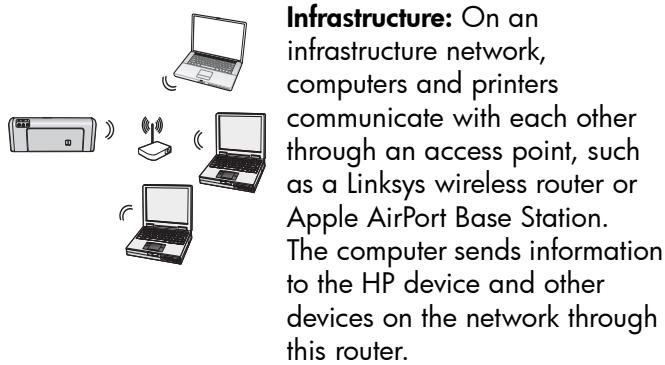 HP OFFICEJET - Communication mode - 1