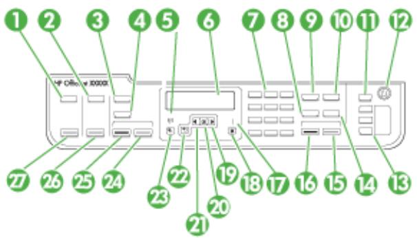 HP OFFICEJET 6500 E709A - Boutons et voyants du panneau de commande - 1