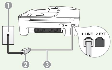 1 2 3 1-LINE 2-EXT