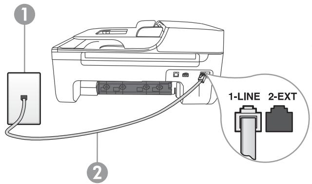 1 2 1-LINE 2-EXT