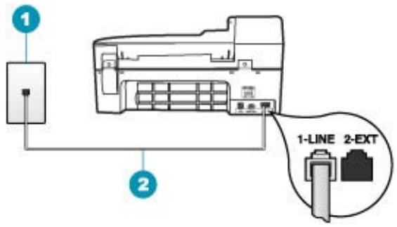 HP OFFICEJET 5740 - Fall A: Separate Faxleitung (es werden keine Telefonanrufe empfangen) - 1