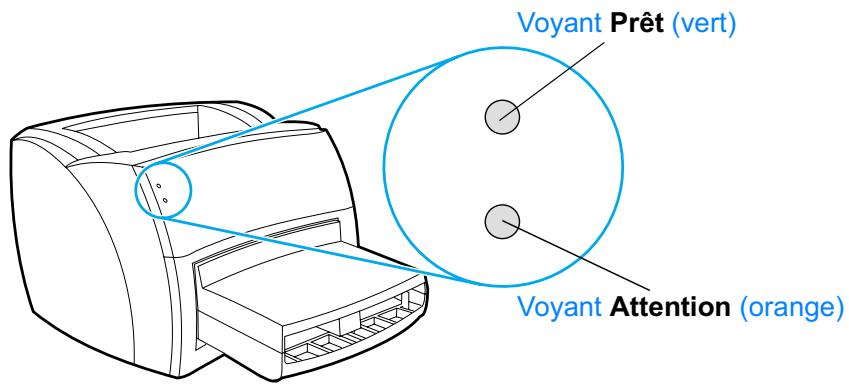 Voyant Prêt (vert) Voyant Attention (orange)