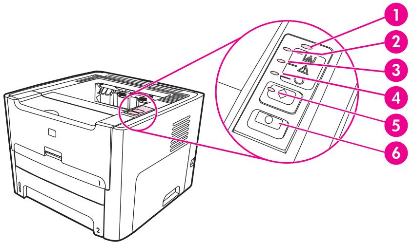 HP LASERJET 1320 - Panneau de commande de l'imprimante - 1