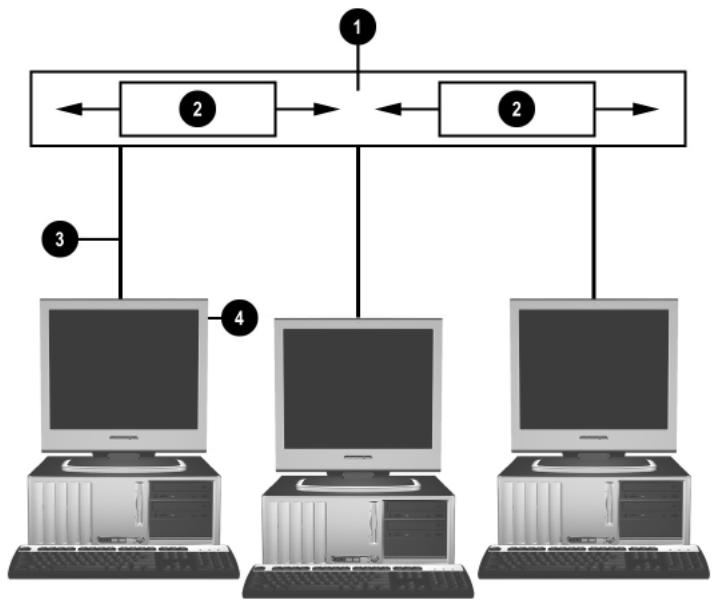 HP LASERJET P1005 - Ethernet-netværksstruktur - 1