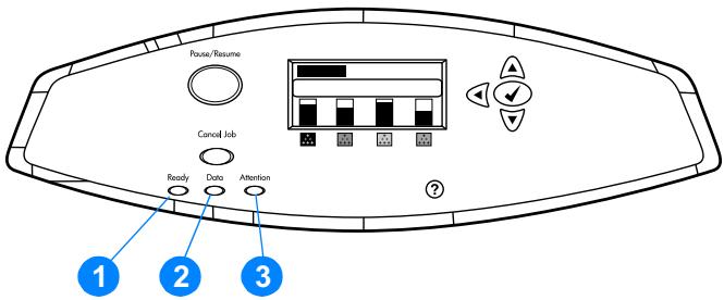 HP COLOR LASERJET 4600 - Interprétation des voyants du panneau de commande - 1