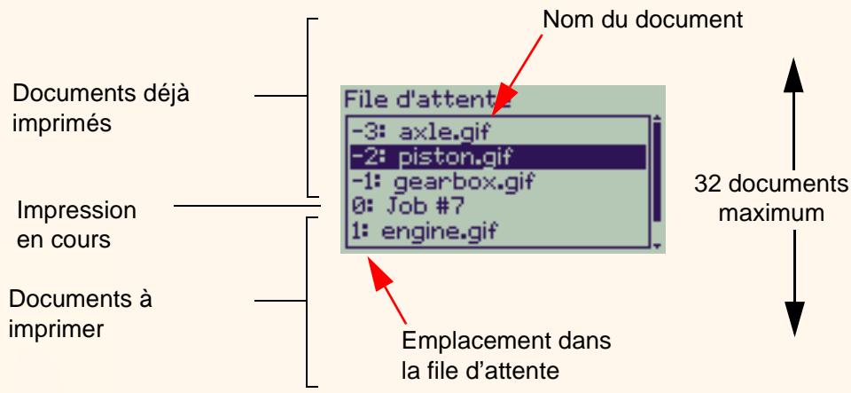 HP DESIGNJET 800 - Identification d'une impression dans la file d'attente - 1