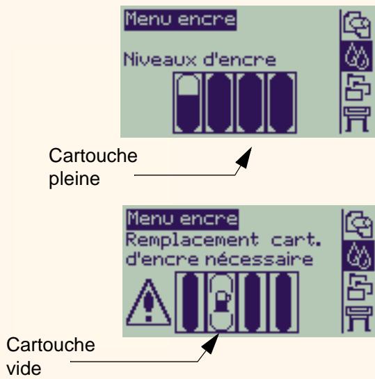 HP DESIGNJET 800 - Niveau d'encre des cartouches - 1