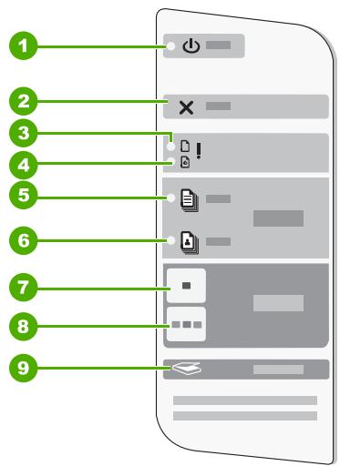 HP DESKJET F2180 - Boutons du panneau de commande - 1