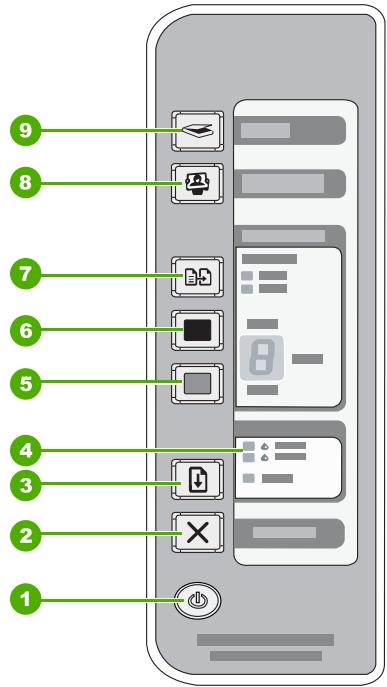HP DESKJET F4180 - Boutons du panneau de commande - 1