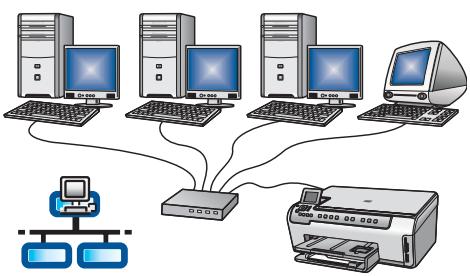 HP PHOTOSMART C5100 ALL-IN-ONE - B : Réseau Ethernet (câblé) - 1