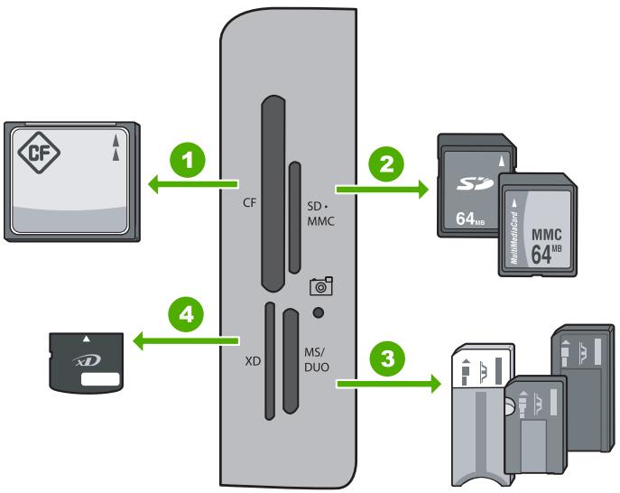 HP PHOTOSMART C6280 - Utilisation des fonctionnalités photo - 1
