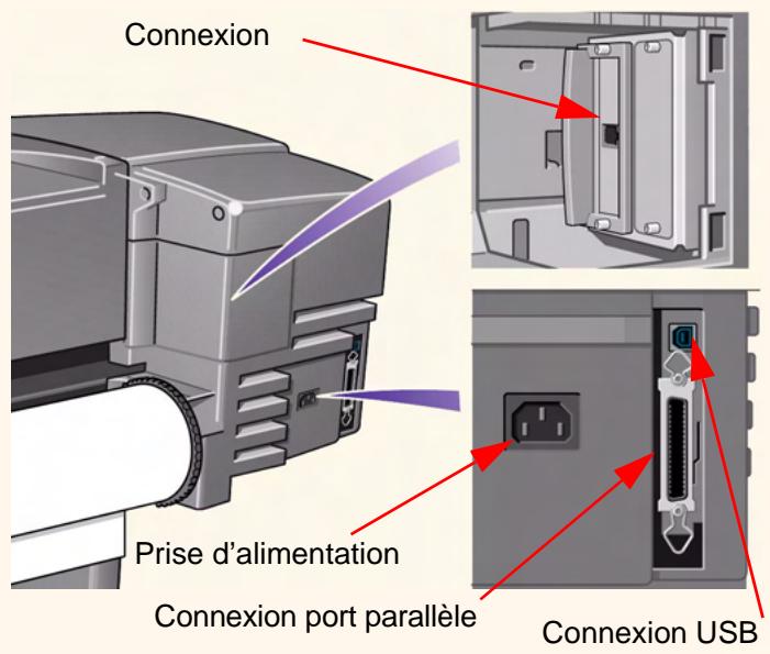 HP DESIGNJET 500 - Connexions de l'imprimante - 1