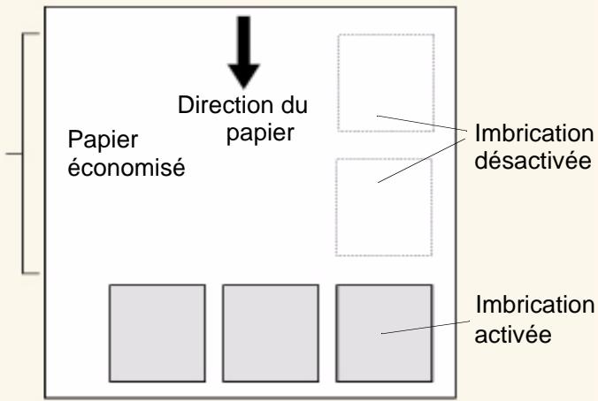 HP DESIGNJET 5000 - Qu'est-ce que I'imbrication? - 1