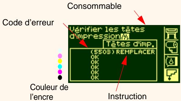 HP DESIGNJET 5000 - Interprétation des codes d'etat - 2