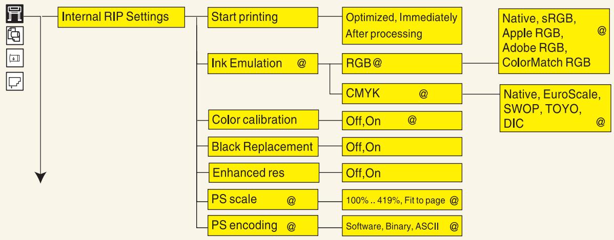 HP DESIGNJET 5000 - Menu Param. RIP internes - 1