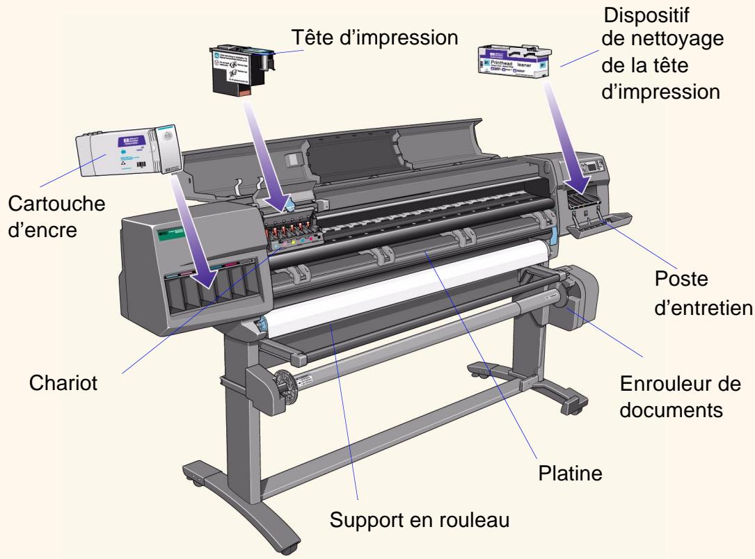 HP DESIGNJET 5000 - Imprimante avec enrouleur de documents - 1